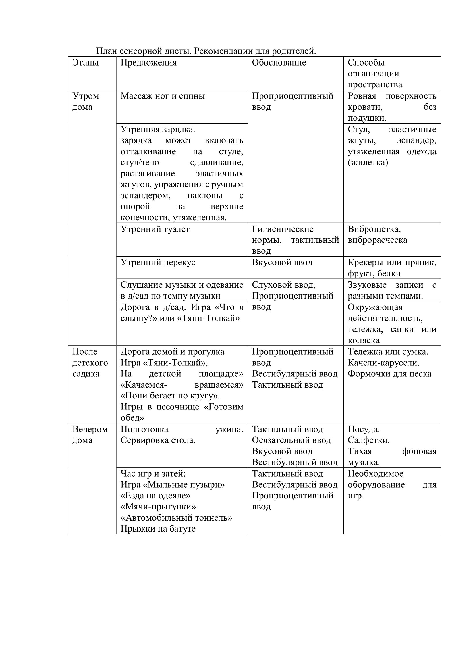 Профессиональная переподготовка по коррекционной работе при расстройствах  аутистического спектра на основе АВА-терапии - дистанционное обучение - АНО  ДПО «УрИПКиП» Омск - АНО ДПО «УрИПКиП»